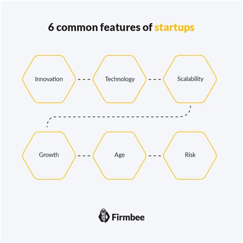 What Is A Startup 6 Essential Features Of Startups Firmbee