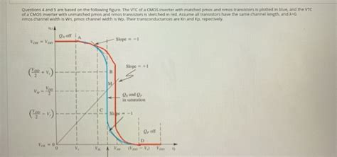 Solved Question 1 Consider An Inverter With Vtc Shown In The Figure