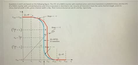 Solved Question 1 Consider An Inverter With Vtc Shown In The