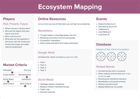 Ecosystem Mapping For Effective Market Research Xtensio