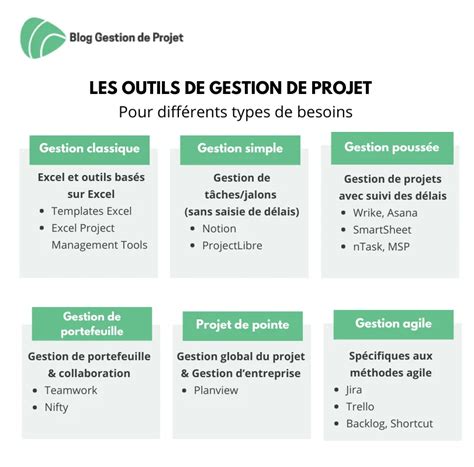 Outils De Gestion De Projet