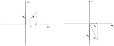 Driving Two Phase Bilpolar Steppers With Three Phase Bldc Driver