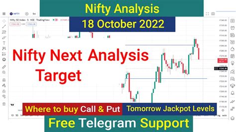 Nifty Tomorrow Prediction 18 October 2022 Option Call Put Where To Buy