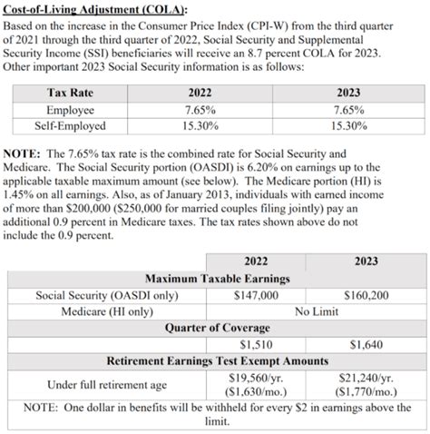 Social Security 2025 Cola Dulce Madella