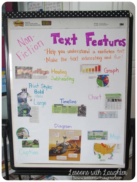 Nonfiction Text Features Molly Maloy