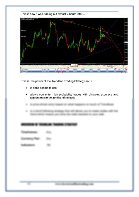 Solution Trendline Trading Strategy Secret Revealed Studypool