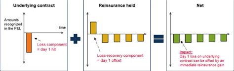 IFRS 17 Treatment Of Reinsurance Contracts Held On Initial Recognition