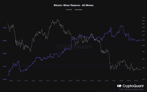 The Calm Before The Storm BTC S Consolidation Likely To End Soon