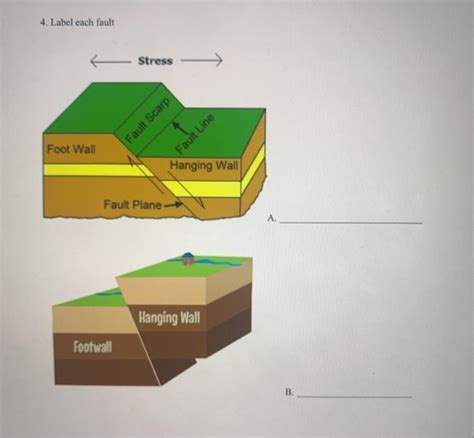 Solved 4. Label each fault - Stress Fault Scarp Fault Line | Chegg.com