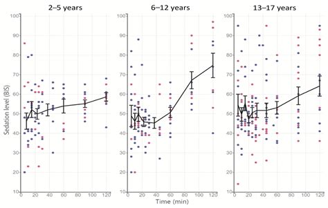 Pharmaceutics Free Full Text Influence Of Age And Sex On The