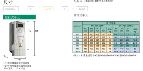 Abb变频器acs550型号解说及核心功能介绍等