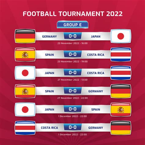 Soccer 2022 And Football Championship Tournament In Qatar GROUP E