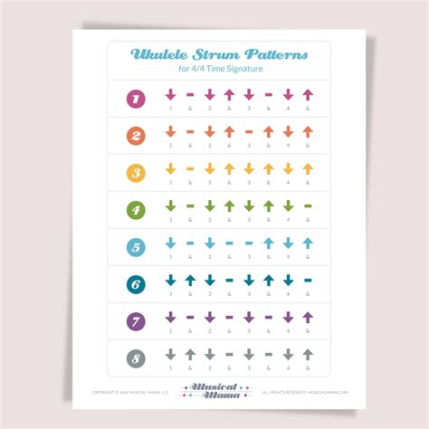 Strum Patterns Chart — Musical Mama