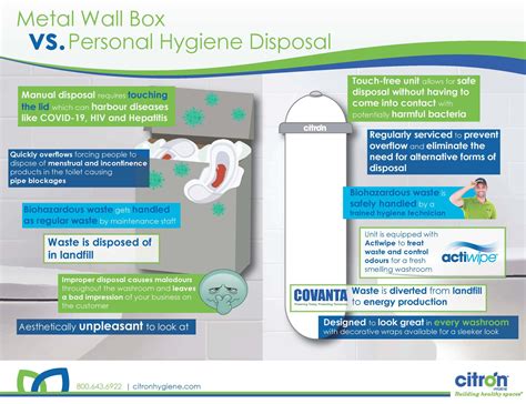 Infographic Metal Wall Boxes Vs Touch Free Menstrual Disposal