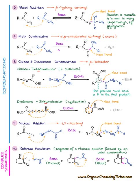 Enols And Enolates Organic Chemistry Tutor