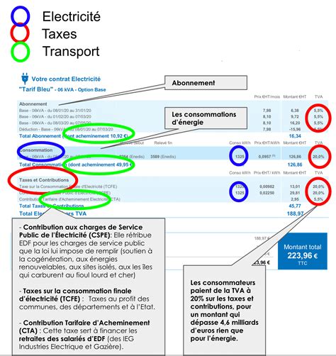 Comment Calculer Sa Facture Edf Hot Sex Picture