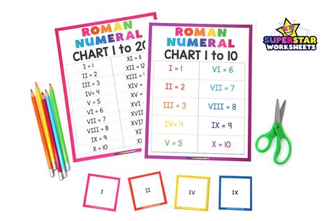 Roman Numerals Superstar Worksheets