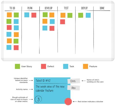 What Is A Kanban Board Project Management Method