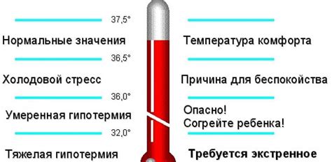 Норма температуры во рту: Какая нормальная температура тела человека