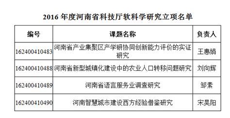 我院4项课题获批河南省科技厅软科学研究立项 外国语学院