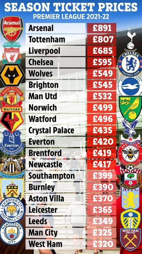 Premier League Season Ticket Prices Scrolller