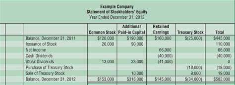 [solved] Use The Statement Of Stockholders Equity Solutioninn