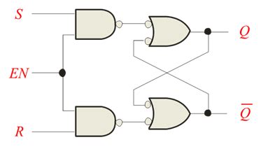 Design a Sr-latch With Enable Using a D-latch and Gates - Warner Evered