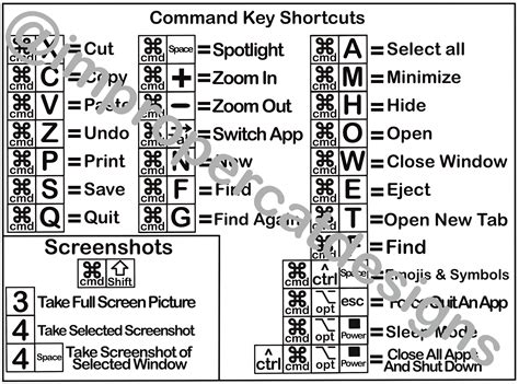 Mac Keyboard Shortcuts