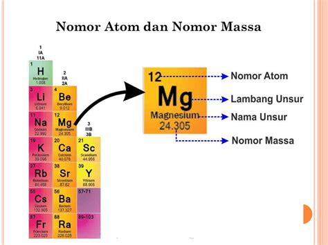 Detail Contoh Soal Nomor Atom Dan Nomor Massa Koleksi Nomer