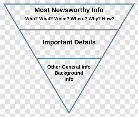 Inverted Pyramid Journalism Writing Style Press Release - Diagram ...