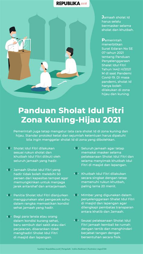 Infografis Panduan Sholat Idul Fitri Zona Kuning Hijau Republika