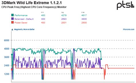 Intel Meteor Lake P Cores Show IPC Regression Over Raptor Lake