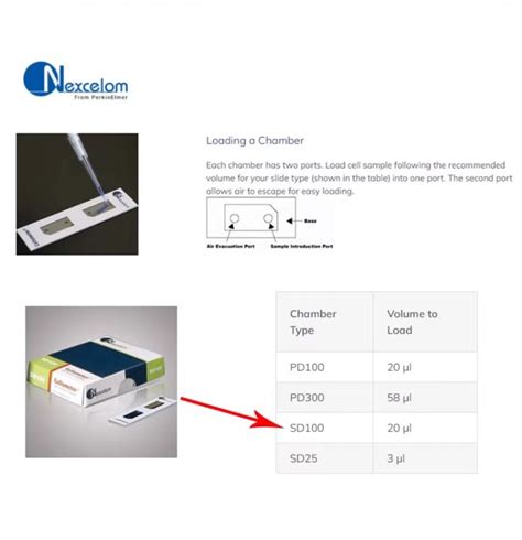 Nexcelom Bioscience细胞计数板 Sd 100报价价格性能参数图 美国生物器材网