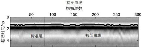 一种自适应探地雷达数据去噪方法与流程