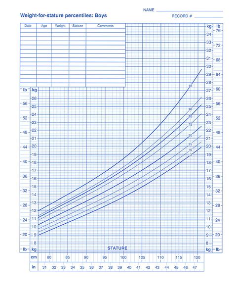 Cdc Weight Chart A Visual Reference Of Charts Chart Master