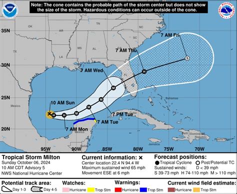 Tropical Storm Milton Path Adjusted Southward Still Poses Threat To