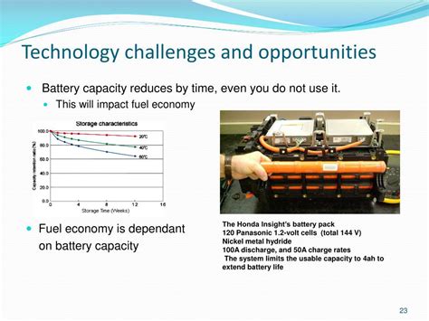 Ppt Hybrid And Electric Vehicles An Overview Powerpoint Presentation