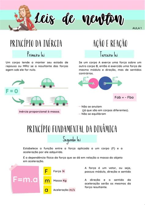 Mapa Mental Das Leis De Newton Várias Leis