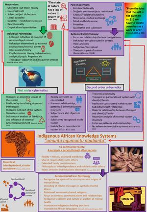 Solved According To The Framework Of Individual Psychology The