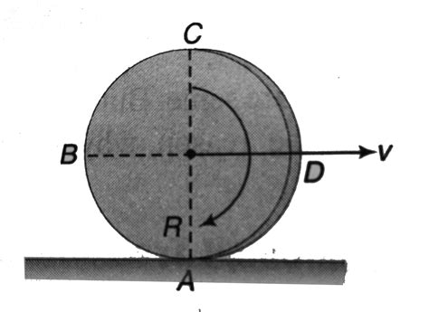 A Disc Of Radius R Has Linear Velocity V And Angular Velocity Omega As