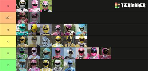 All Super Sentai Heroes 350 Characters Tier List Community Rankings