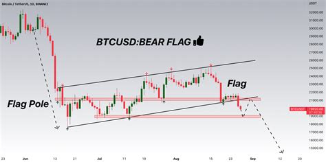 BTCUSD UPDATES Breakout Of The Bear Flag Is Here For BINANCE BTCUSDT