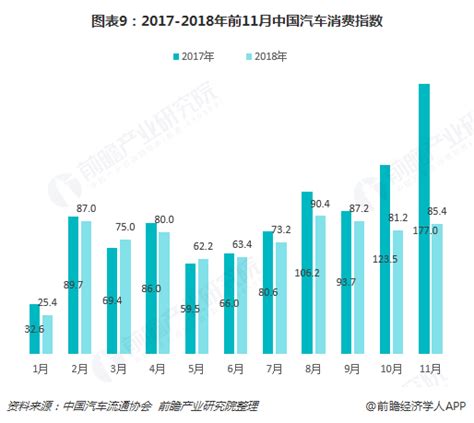 十张图看清2018年1 11月汽车经销商库存预警指数 21个品牌11月份库存深度超过2个月搜狐汽车搜狐网