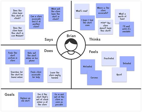 Contoh Empathy Map Produktivitas IMAGESEE