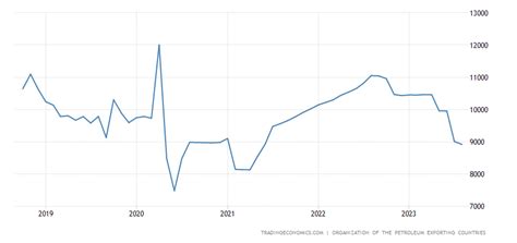 Petrolio I Tagli Alla Produzione Sauditi Non Potrebbero Essere