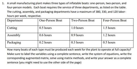 Solved 1 A Small Manufacturing Plant Makes Three Types