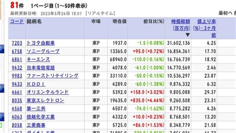 米国株ナスダックの超大型株が熱い！！エヌビディア3ヶ月で16倍！！20230526 Hidemaruggl Blog