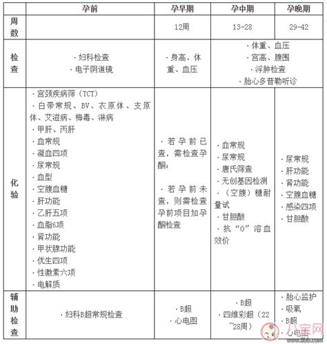 整个孕期的产检流程 孕期所有产检一览表 八宝网