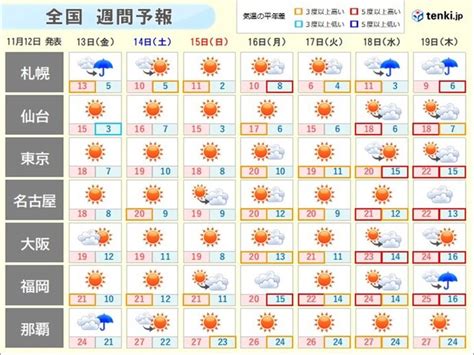 全国 週間天気予報 七五三は秋晴れ Starthome