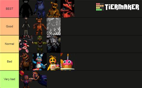 Fnaf 2 Animatronics Tier List Community Rankings Tiermaker